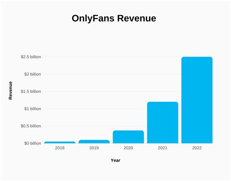 onlyfans largest earners|OnlyFans Revenue, Users, and Top Earners Statistics。